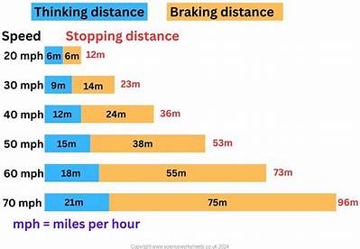 What Is the Stopping Distance for a Semi Truck?