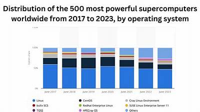 What Operating System Do Most Supercomputers Use?
