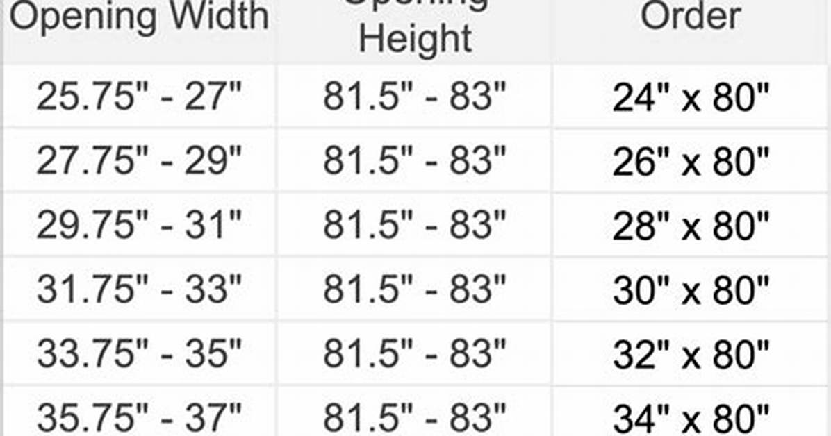 What Size Door Do I Need for a 32 Inch Opening?