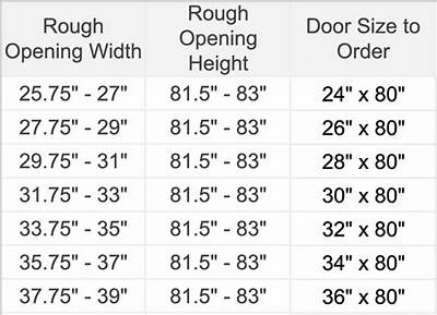 What Size Door Do I Need for a 32 Inch Opening?