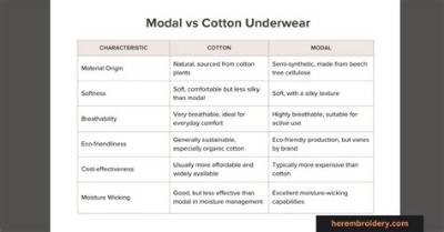 What Were the Disadvantages of the Cotton Gin?