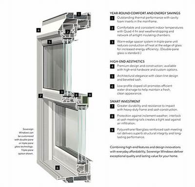 Where Are Alside Windows Made?