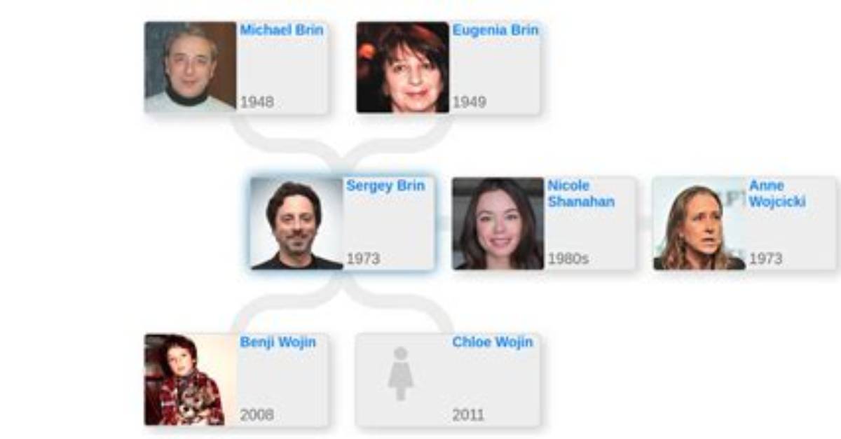 Where Is Sergey Brin Family from? Ethnicity and Nationality of the Business Magnate