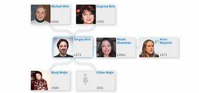 Where Is Sergey Brin Family from? Ethnicity and Nationality of the Business Magnate