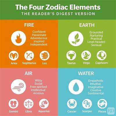 Which Are the Four Zodiac Sign That Are Most Compatible with Scorpio?