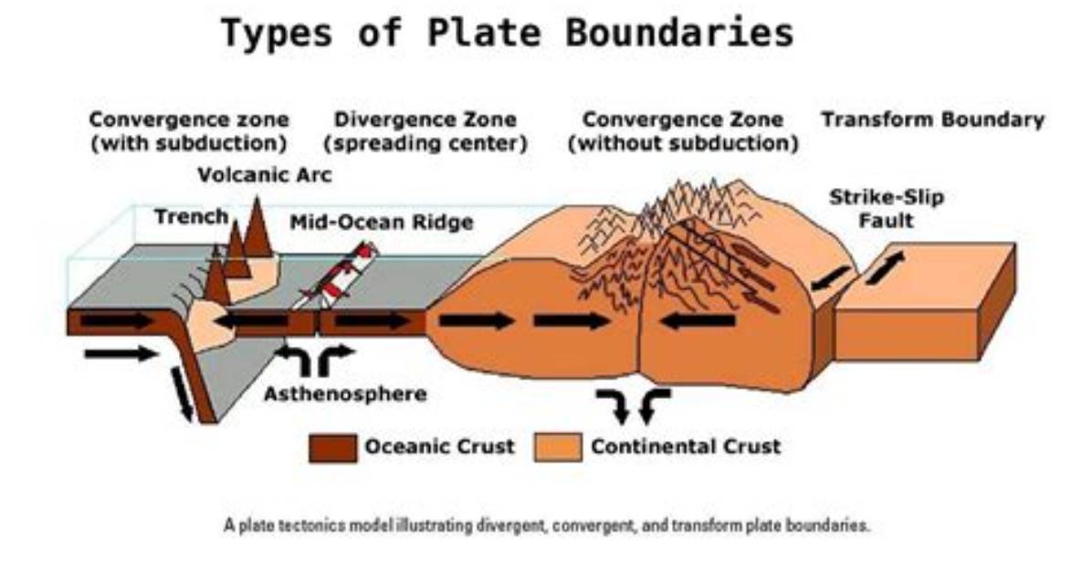 Which of the Boundaries Can Produce Earthquakes?