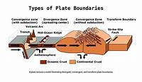 Which of the Boundaries Can Produce Earthquakes?