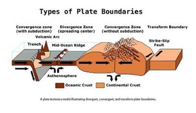 Which of the Boundaries Can Produce Earthquakes?