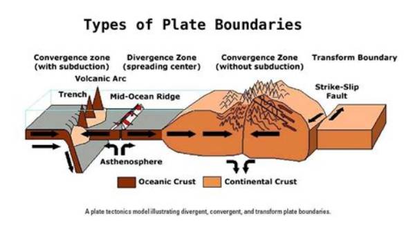 Which of the Boundaries Can Produce Earthquakes?