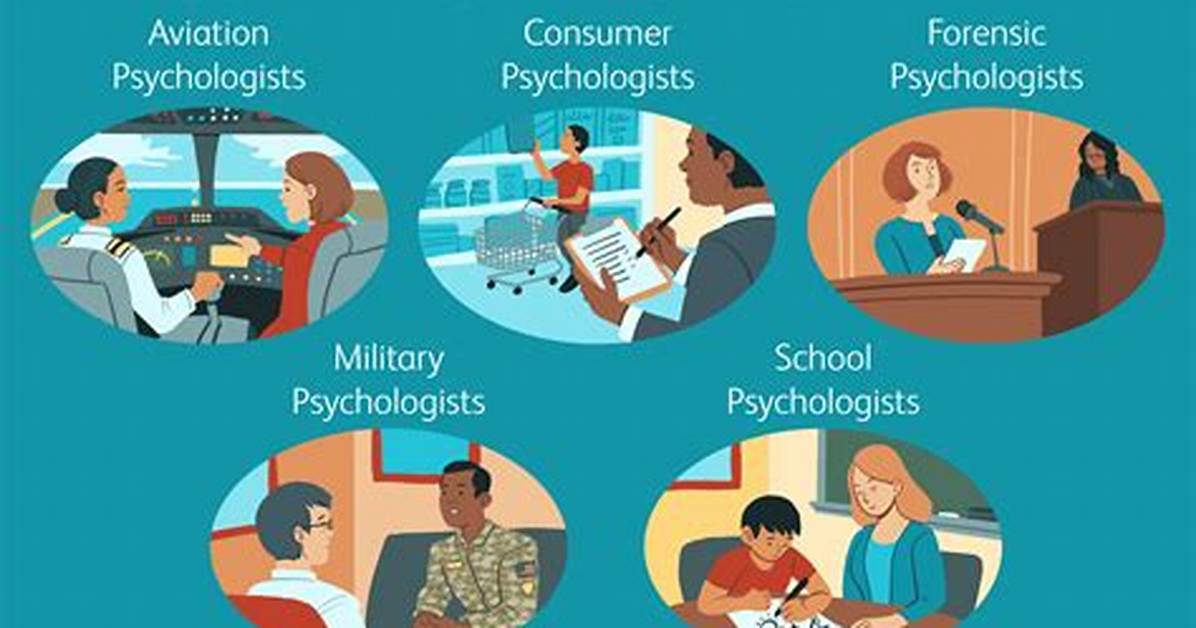 Which of the Following Psychologist Was a Behaviorist?