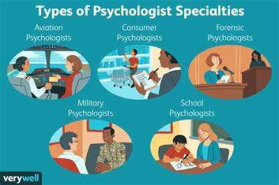 Which of the Following Psychologist Was a Behaviorist?