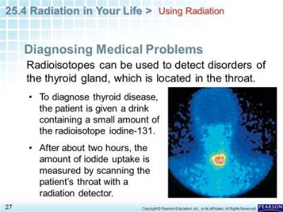 Which Radioisotope Is Used for Diagnosing Thyroid Disorders?
