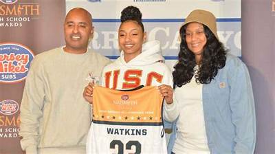 Who Are Juju Watkins Parents? Juju Watkins Biography, Parents Name and More