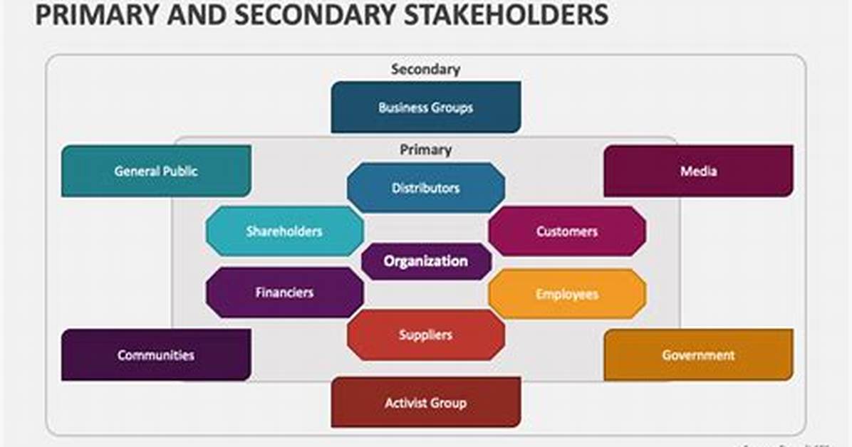 Who Are Primary Stakeholders?