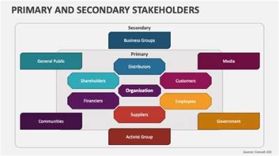 Who Are Primary Stakeholders?