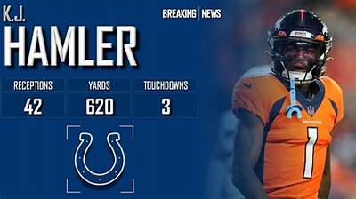 Who Is K. J. Hamler? Indianapolis Colts Signs Former Denver Broncos Wide Receiver