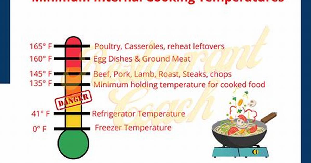 Why Is a Minimum Internal Temperature Important While Cooking?
