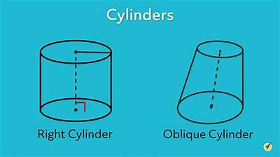 Why Is a Right Circular Cylinder Not a Polyhedron?
