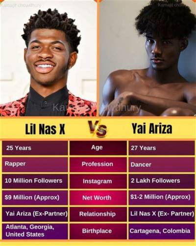 Yai Ariza Age, Birthday, Wikipedia, Who, Nationality, Biography