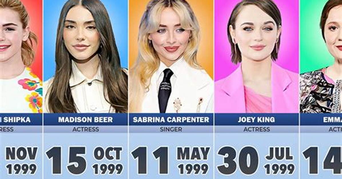 Youtube Stars Born October 15