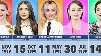 Youtube Stars Born October 15